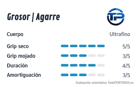 Gráfico de puntuación del guante EK PERSA Aqua: Agarre, Durabilidad y Grosor
